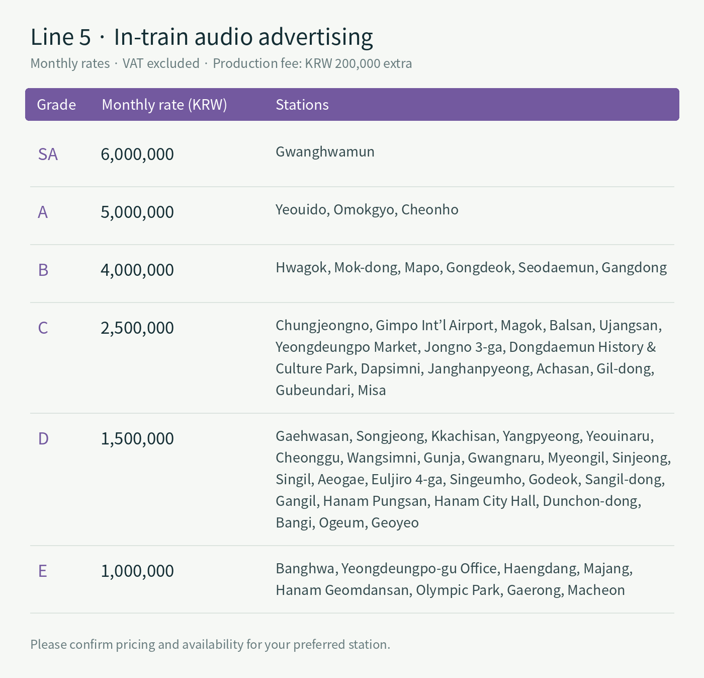 Line 5 · station grades, monthly advertising rates and operator rates where applicable