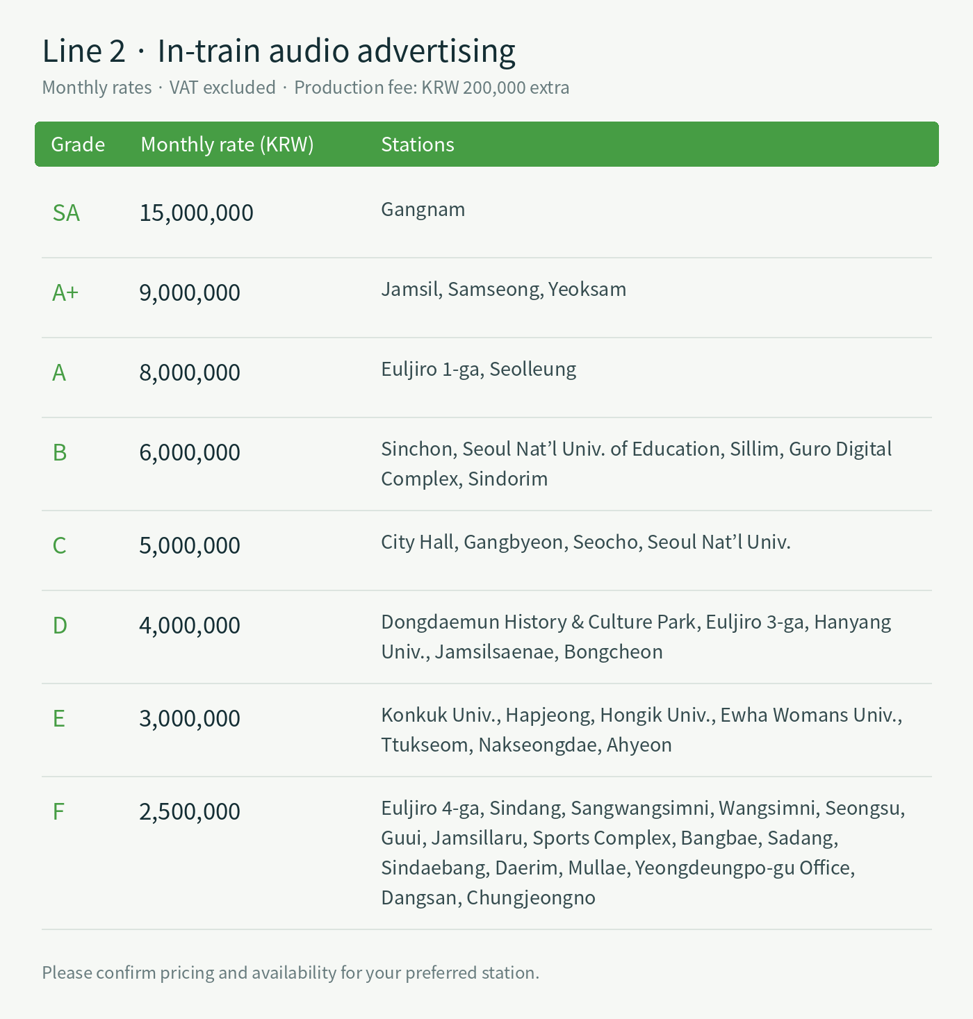 Line 2 · station grades, monthly advertising rates and operator rates where applicable