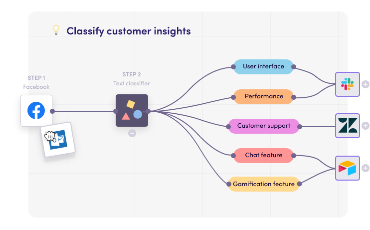 Classify customer insights with Sentiment Classification - Levity