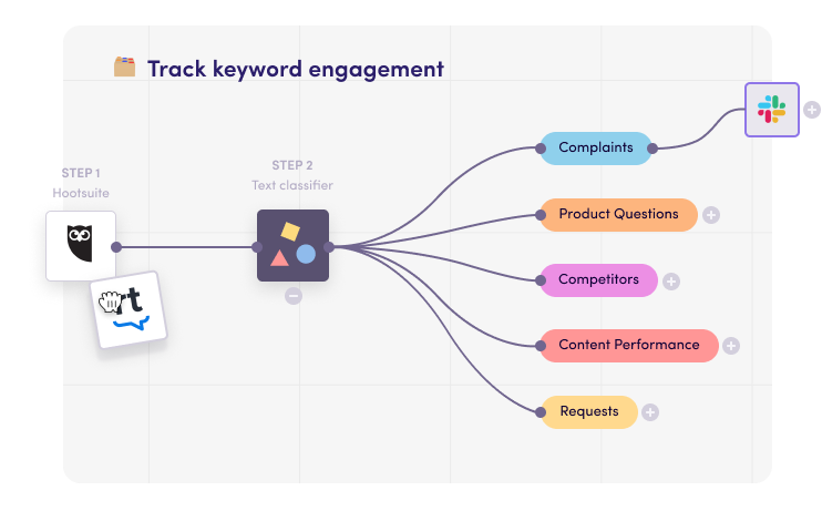 Levity flow: track keyword engagement