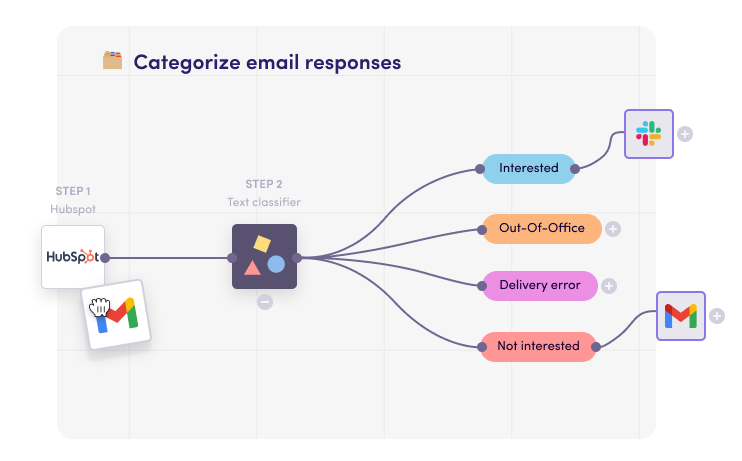 Levity Workflow - Categorize Email Responses