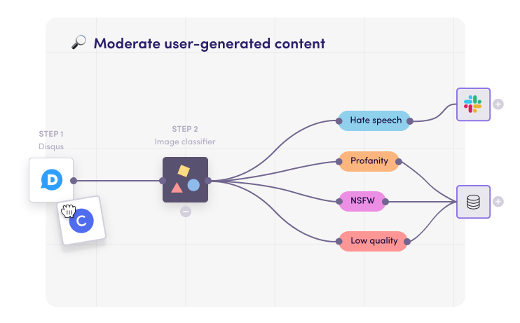 Flow on Levity to moderate user generated content