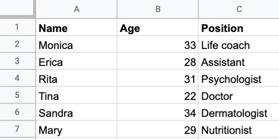 Structured data example. Structured data often comes in rows and columns