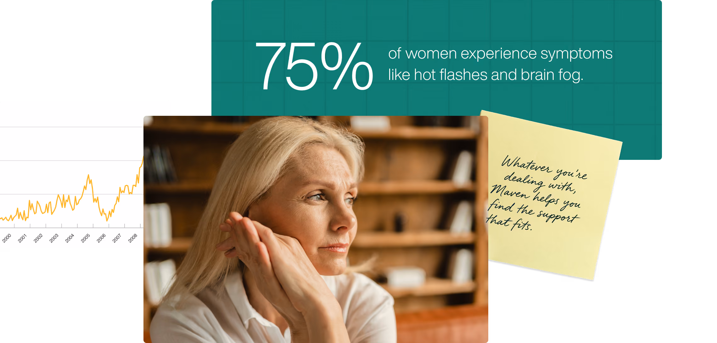 A woman looking thoughtful beside a stat card that reads: 75% of women experience symptoms like hot flashes and brain fog. A sticky note reads: Whatever you're dealing with, Maven helps you find the support that fits.