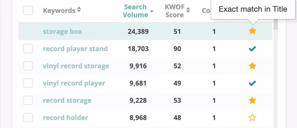 Listing Optimizer shows you broad and exact keyword matches. 