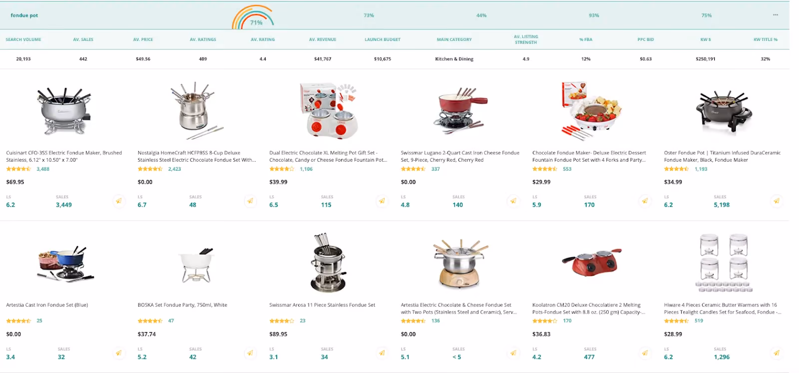 A sample of search results within Niche Finder. 