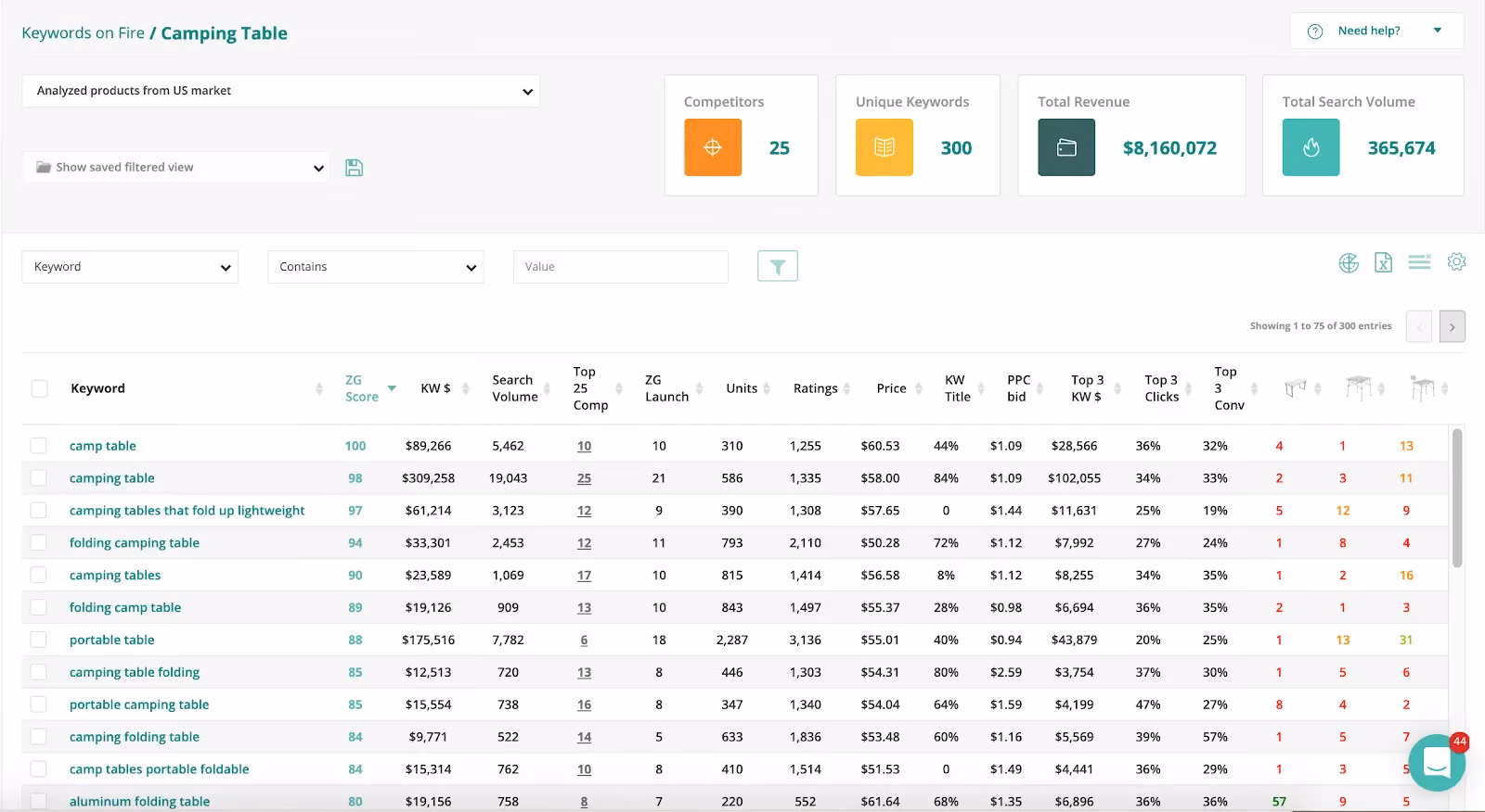 Keywords on Fire provides all the data you need to make informed decisions. 