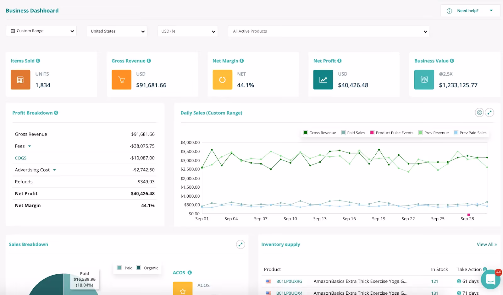 ZonGuru's Business Dashboard displays everything you need. 