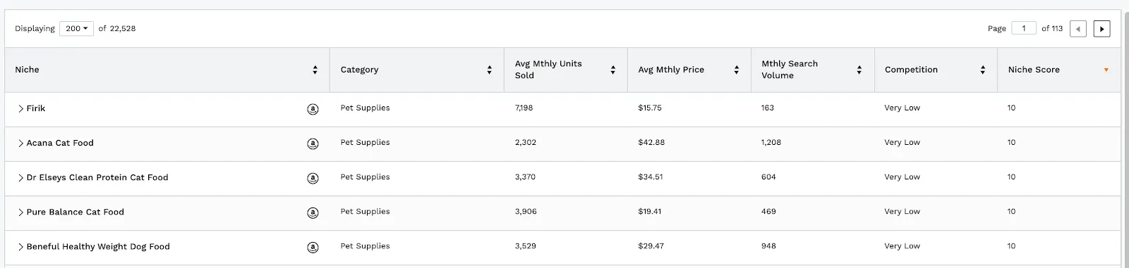 Jungle Scout's niche results when using 'exclude big brands' button doesn't eliminate big brands from search results. 