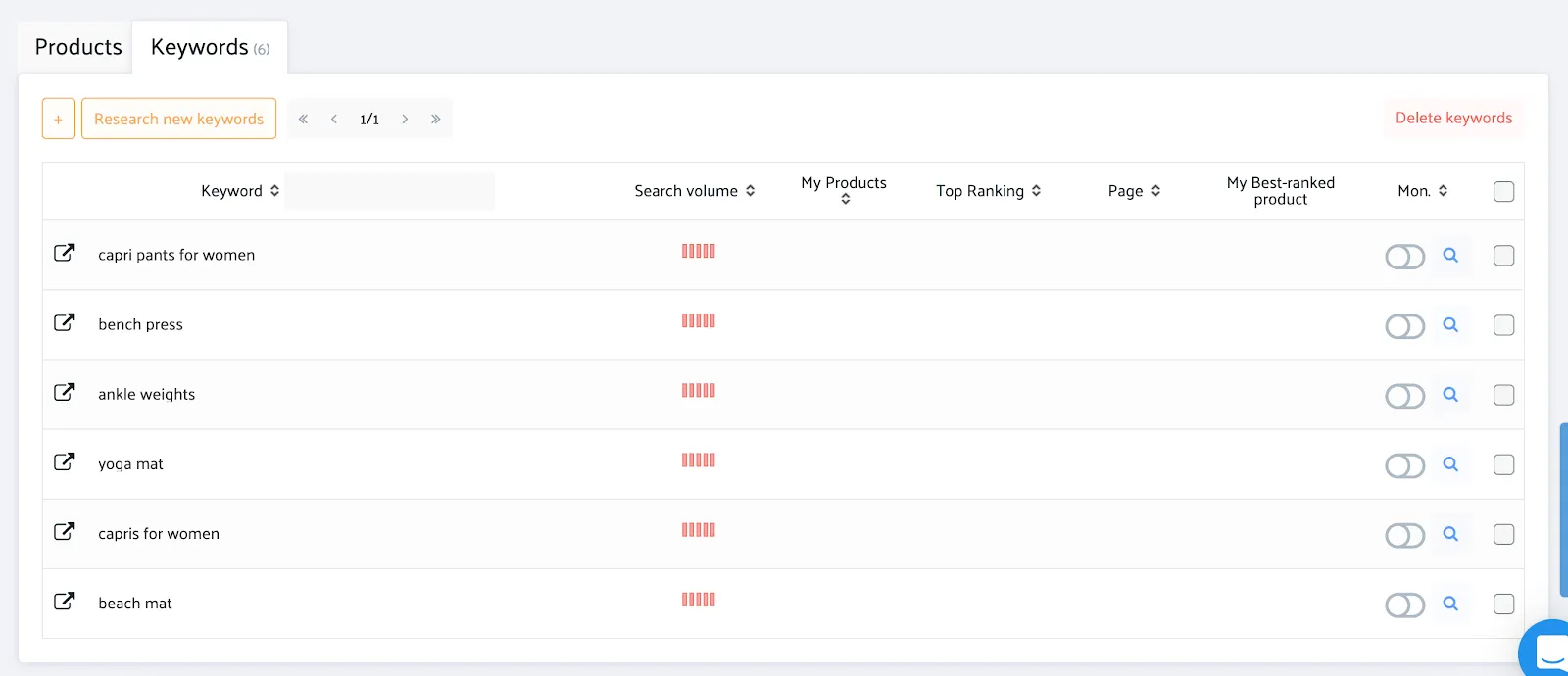 Sellics provides limited keyword data rather has limited focus on listing rankings. 