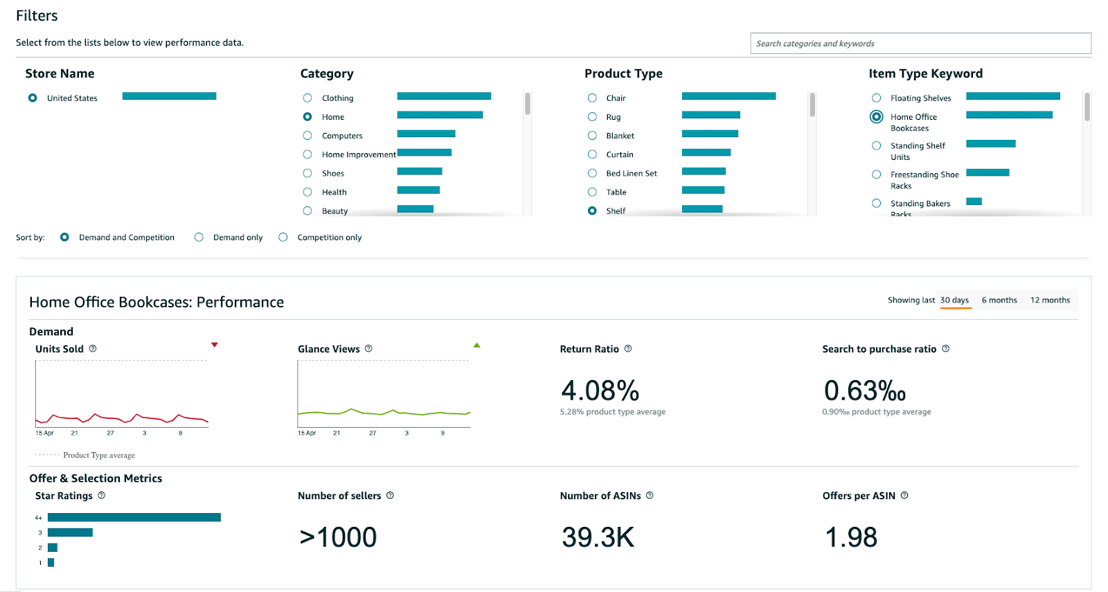 Category insights provides buyer preferences, selection and offer depth metrics for selling categories.