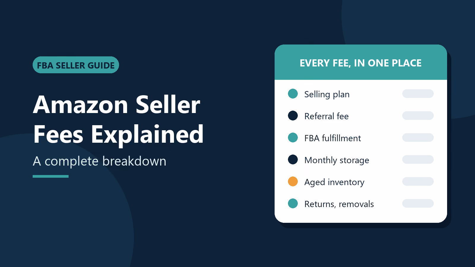 Fee card listing selling plan, referral, FBA fulfillment, storage, aged inventory and returns fees