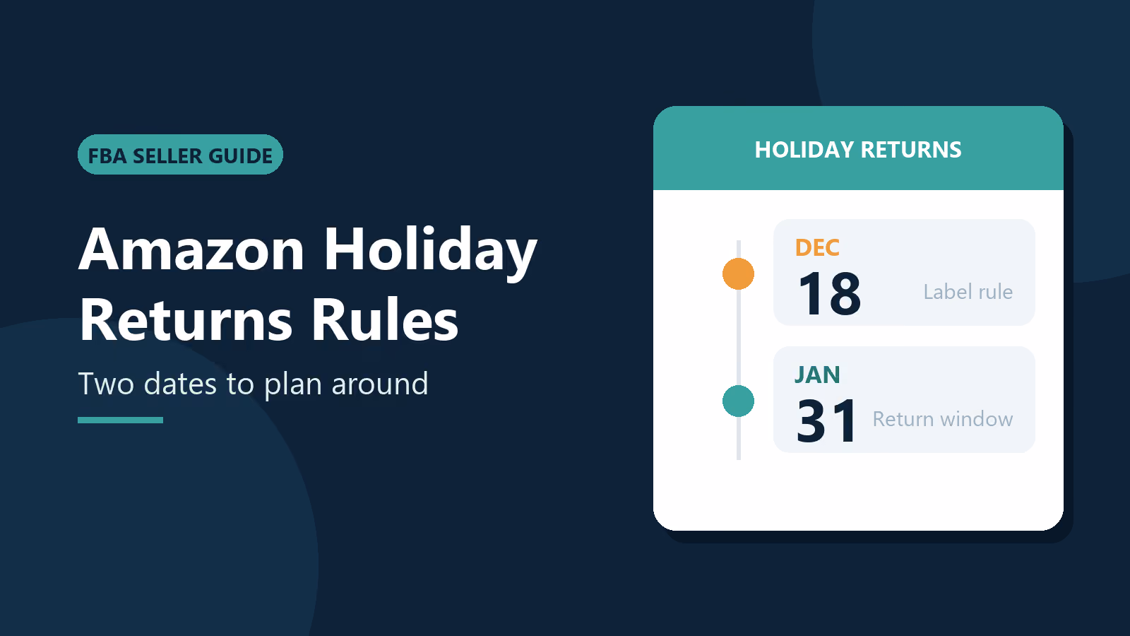 Timeline showing the December 18 label rule and the January 31 return window