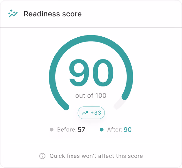 ZonGuru Readiness Score gauge showing 90 out of 100, up from 57
