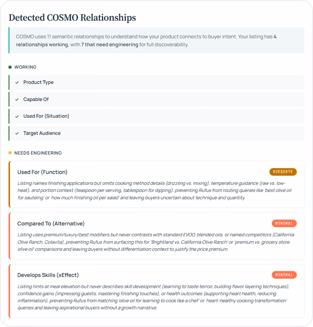 AI Readiness Report of detected COSMO relationships: 4 working and 7 that need engineering