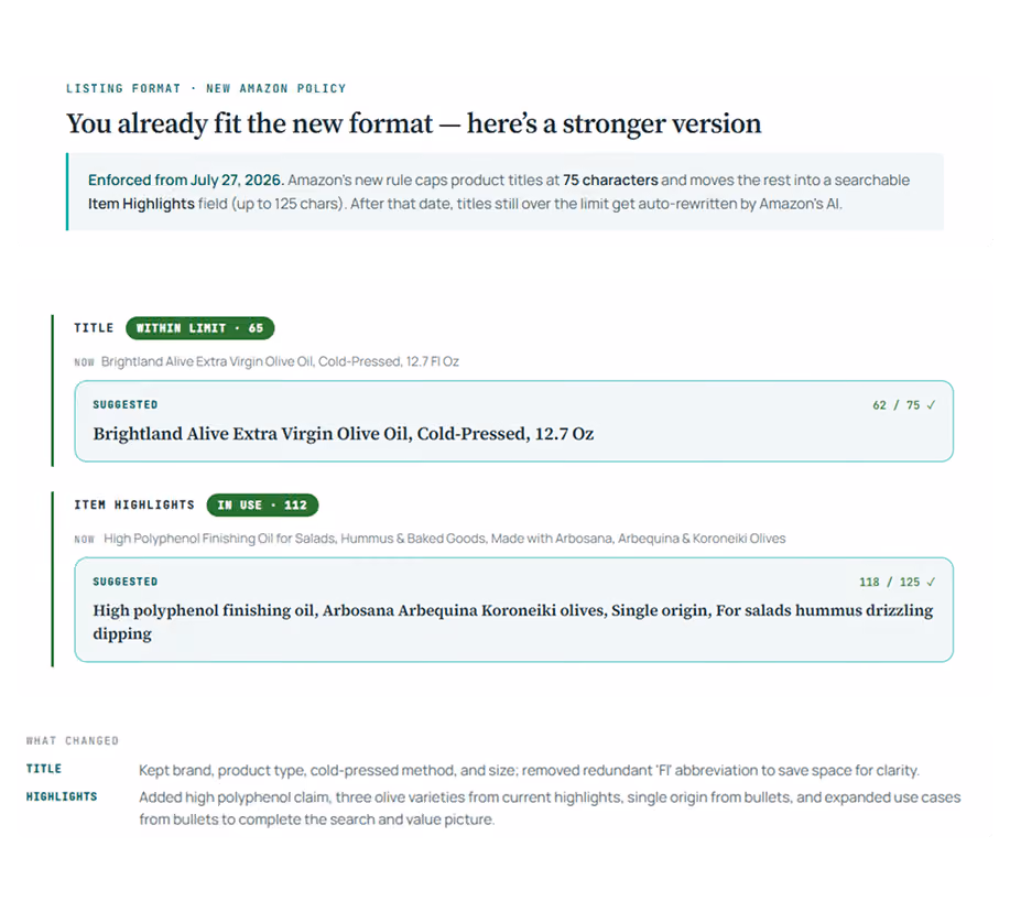 AI Readiness Report checking a listing against Amazon's new 75-character title and Item Highlights format, with suggested rewrites
