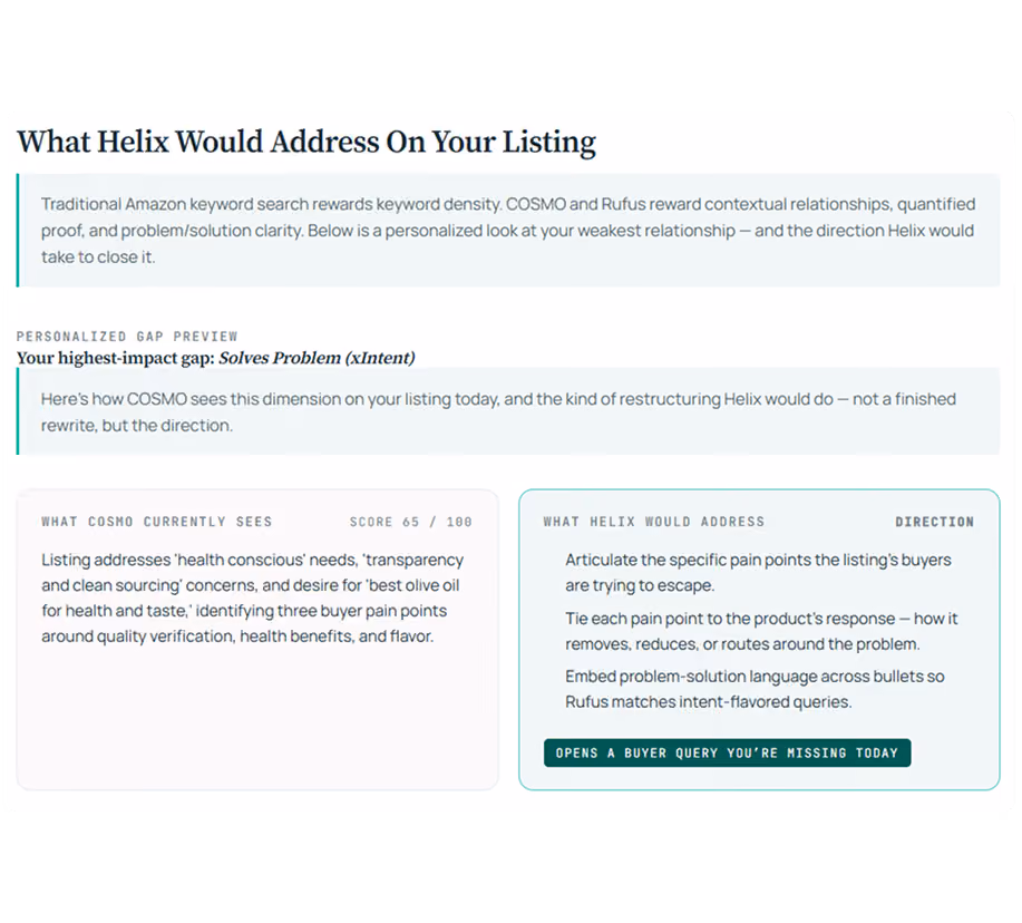 AI Readiness Report preview of what Helix would fix, focused on the listing's highest-impact gap