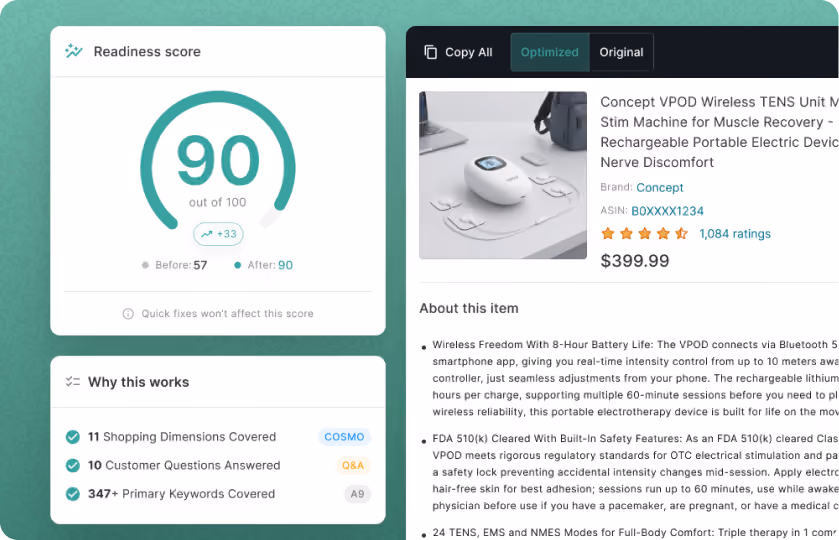 Dashboard showing a readiness score of 90 out of 100, improved from 57, with sections indicating 11 shopping dimensions covered, 10 customer questions answered, and 347+ primary keywords covered. On the right, product details for a Concept VPOD Wireless TENS Unit Muscle Stim Machine priced at $399.99 with 1,084 ratings, highlighting features like wireless freedom with 8-hour battery, Bluetooth 5 connectivity, FDA 510(k) clearance, and multiple therapy modes.