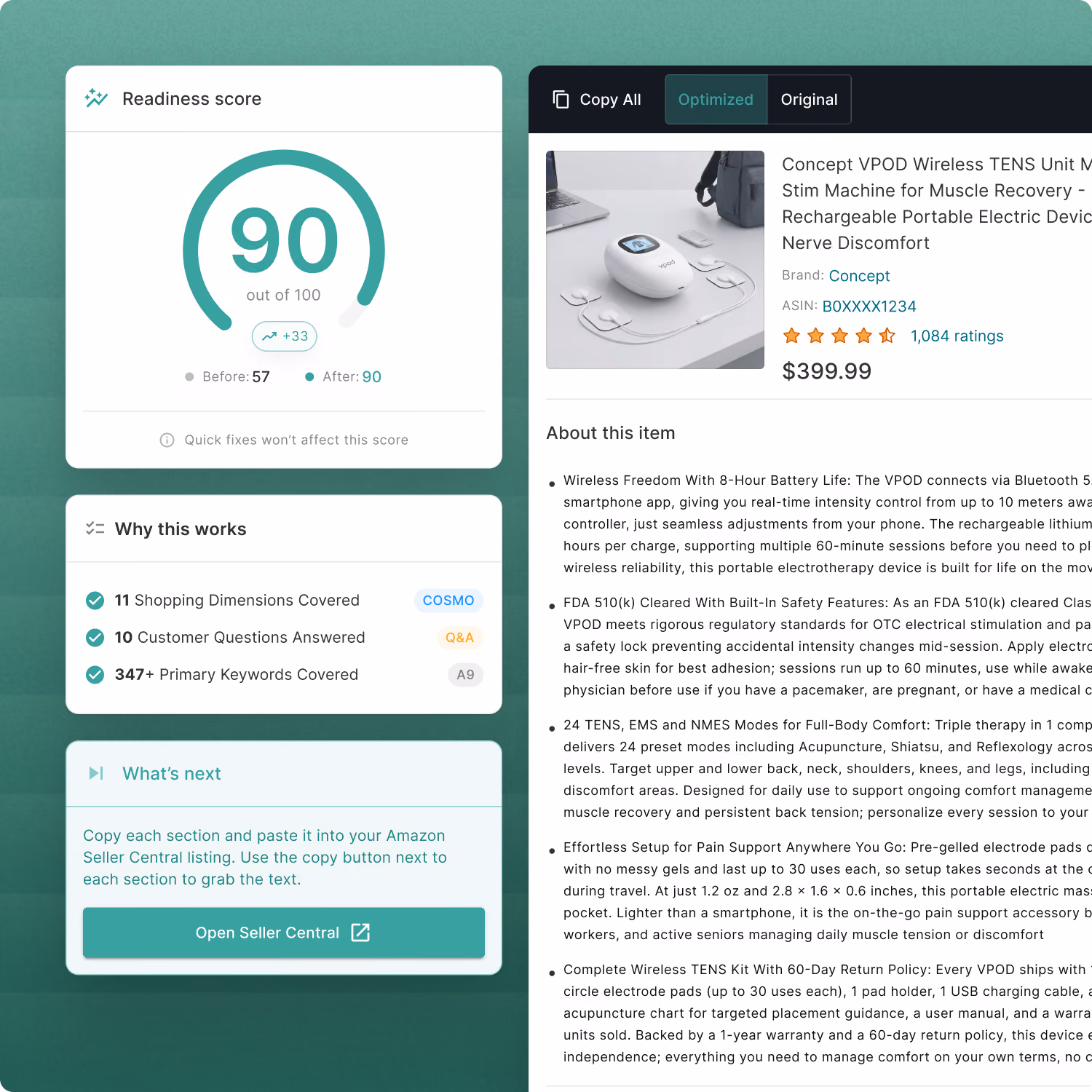 Dashboard showing a readiness score of 90 out of 100 with an increase of 33 from before 57, explanations of why the score works including covered shopping dimensions, customer questions answered, and primary keywords covered, and a section titled "What's next" with instructions to copy sections to Amazon Seller Central. The screen also displays an Amazon product listing for the Concept VPOD Wireless TENS Unit Muscle Stim Machine priced at $399.99 with customer ratings and detailed product features and benefits.