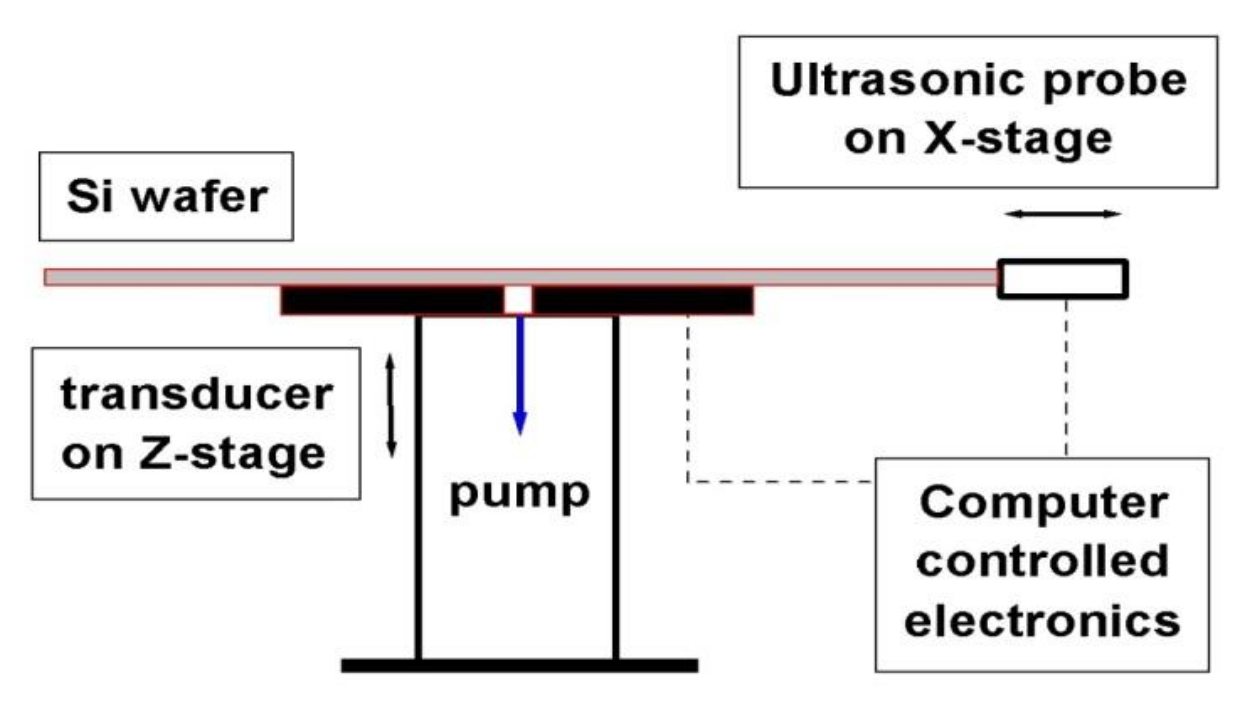 Figure 2: RUV schematic