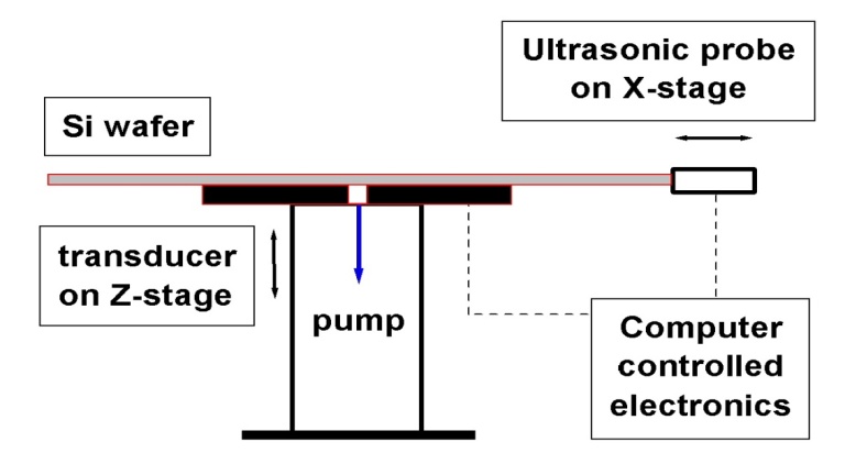 Figure 2: RUV system schematic