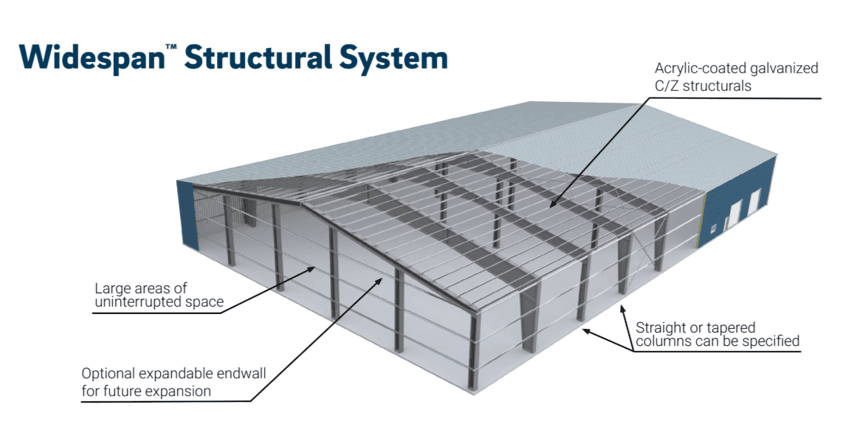 Illustration of Widespan™ Structural System