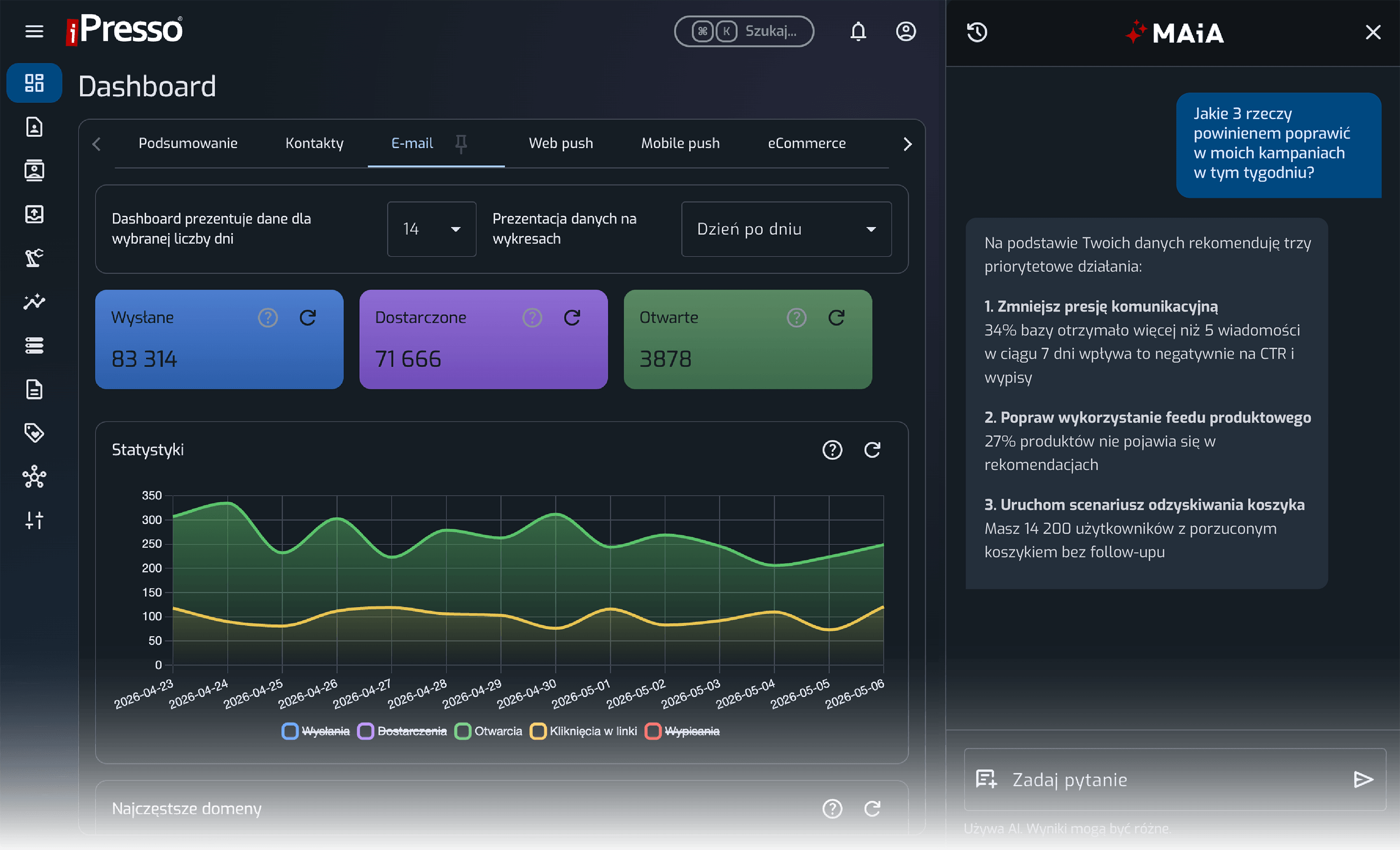Panel Dashboard iPresso z asystentem MAiA – wykorzystanie generatywnej sztucznej inteligencji do analizy statystyk kampanii e-mail oraz otrzymywania spersonalizowanych rekomendacji w systemie marketing automation