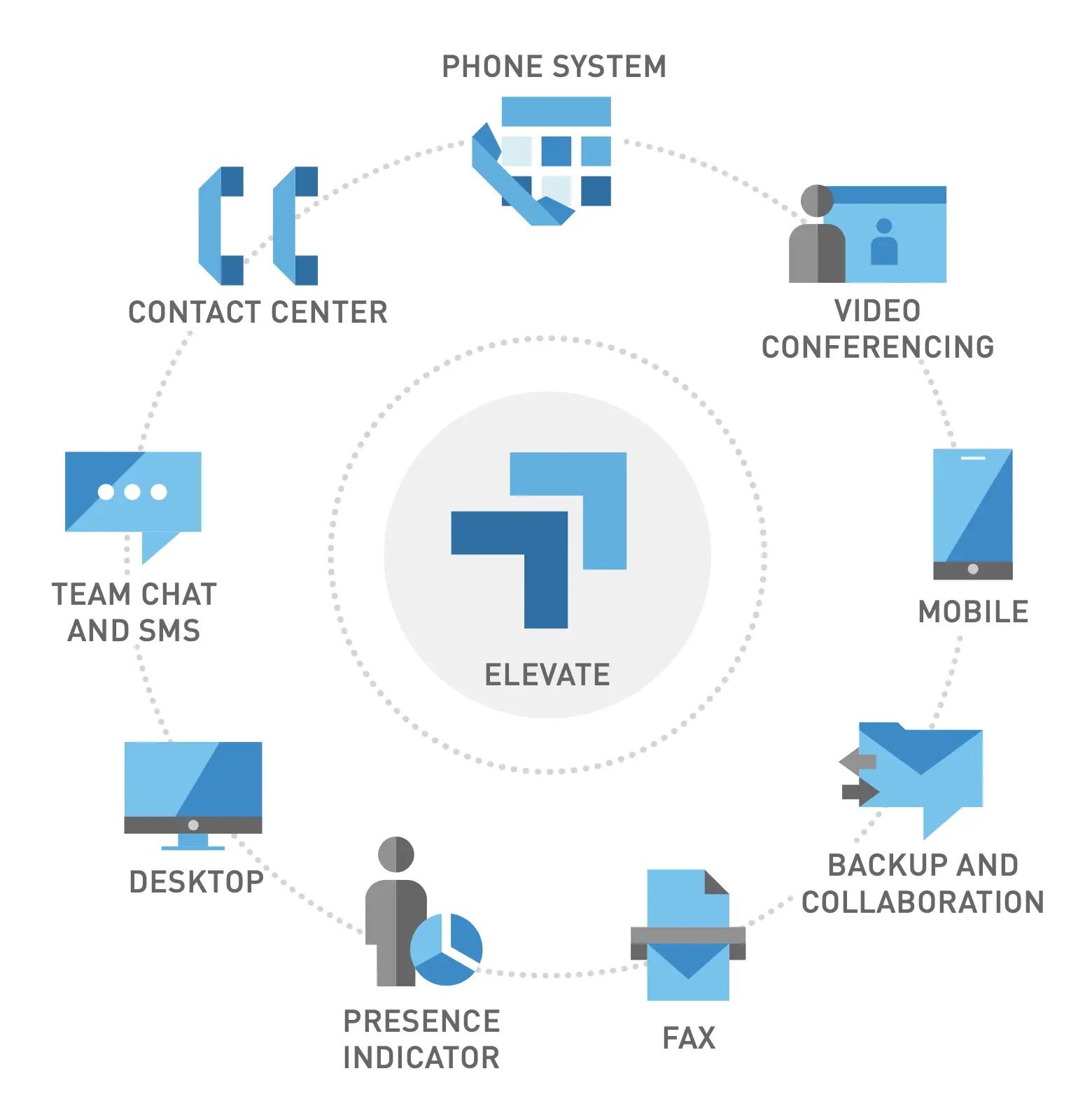 Dashboard of elevate business phone features