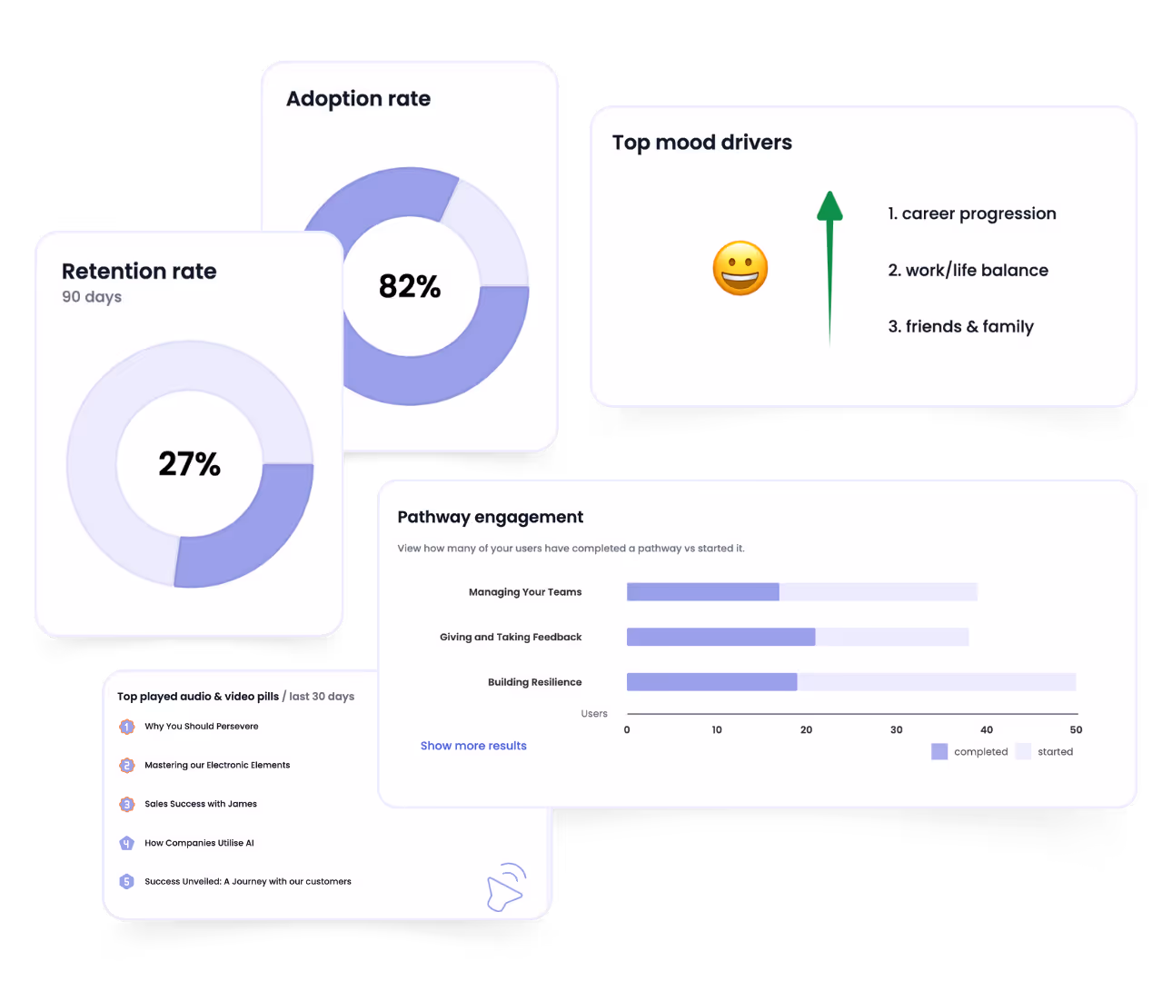 Real-time data and analytics