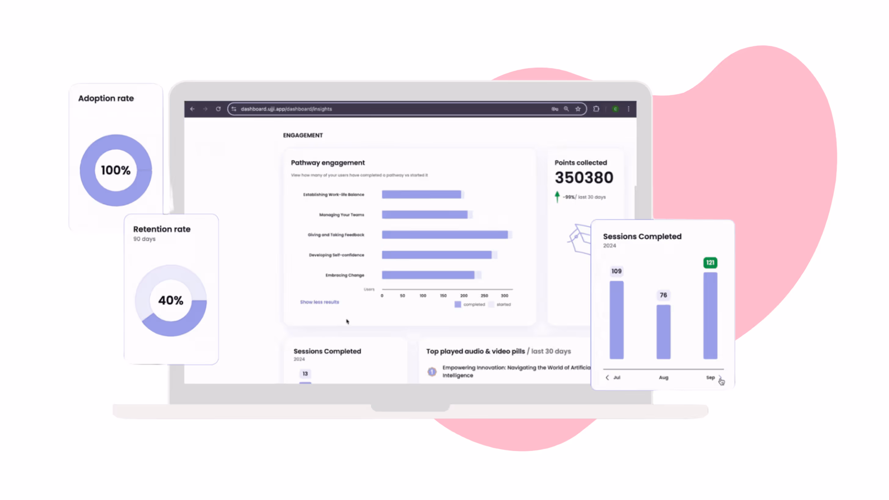 Painel de IA com análises e insights de treinamento em tempo real