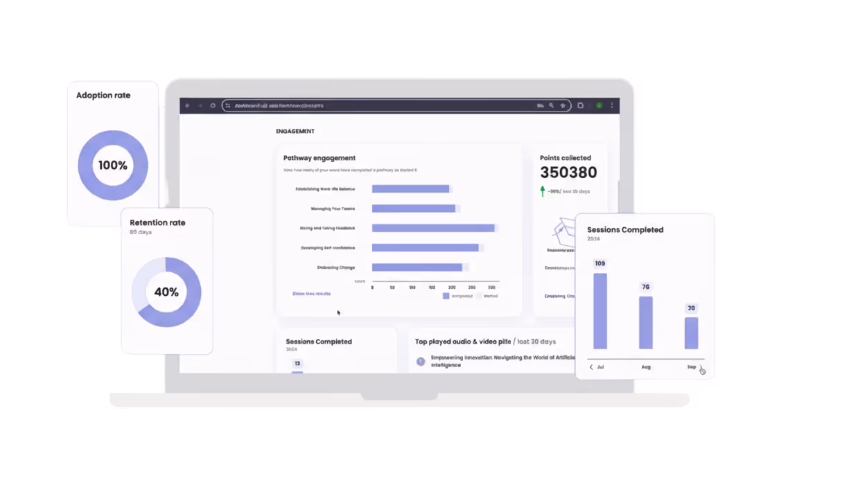AI dashboard with real-time training analytics and insights