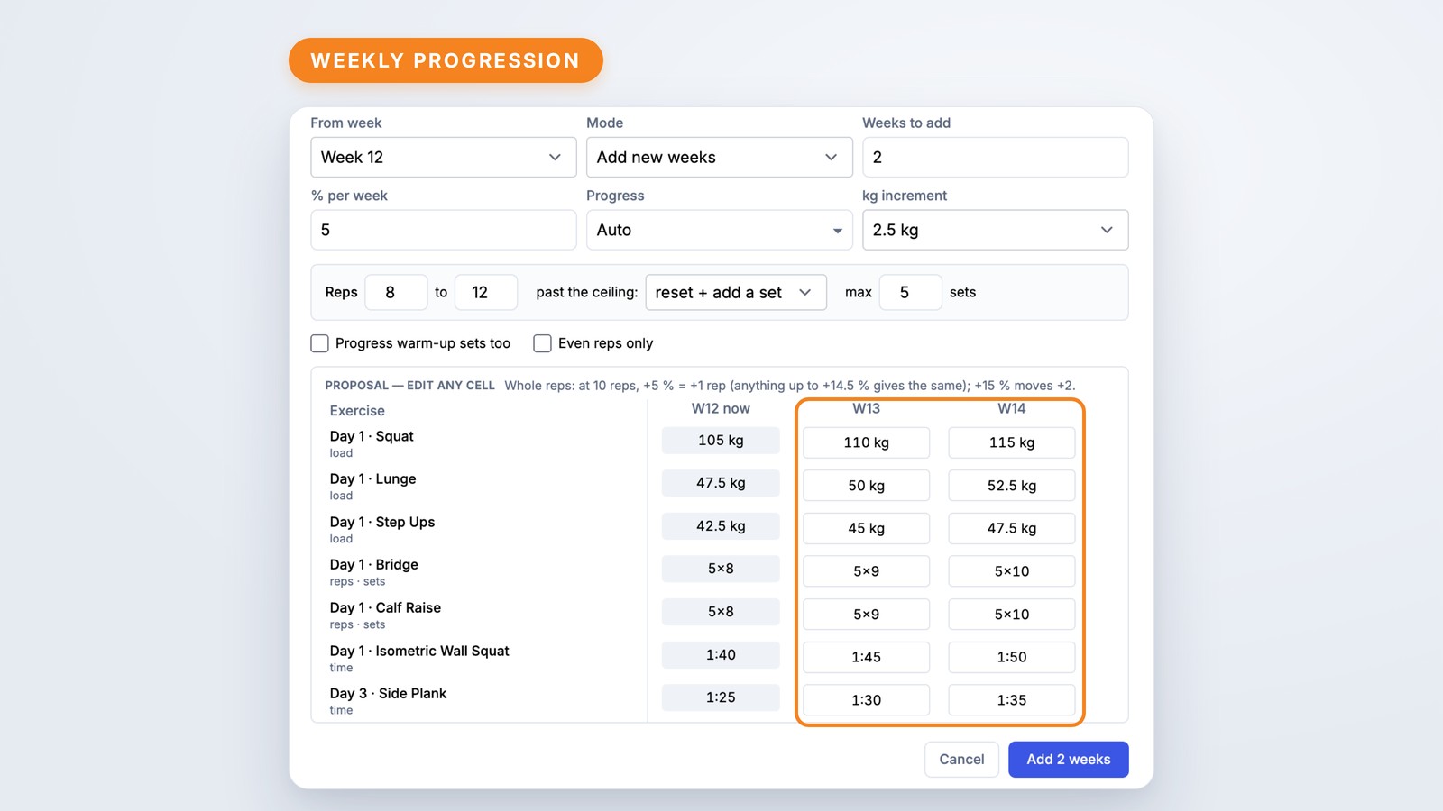 Weekly progression proposing loads for weeks 13 and 14 before they are applied