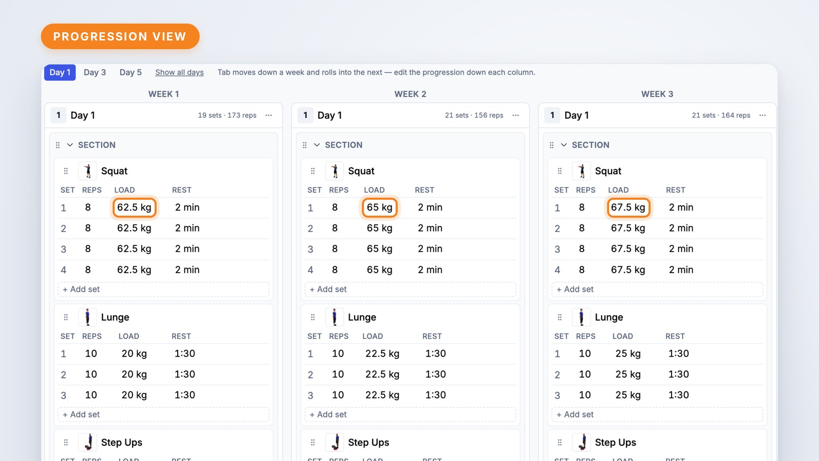 Progression view showing squat load rising from 62.5 kg to 65 kg to 67.5 kg