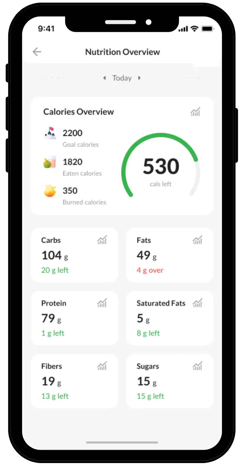 Nutrition Overview - WeStrive