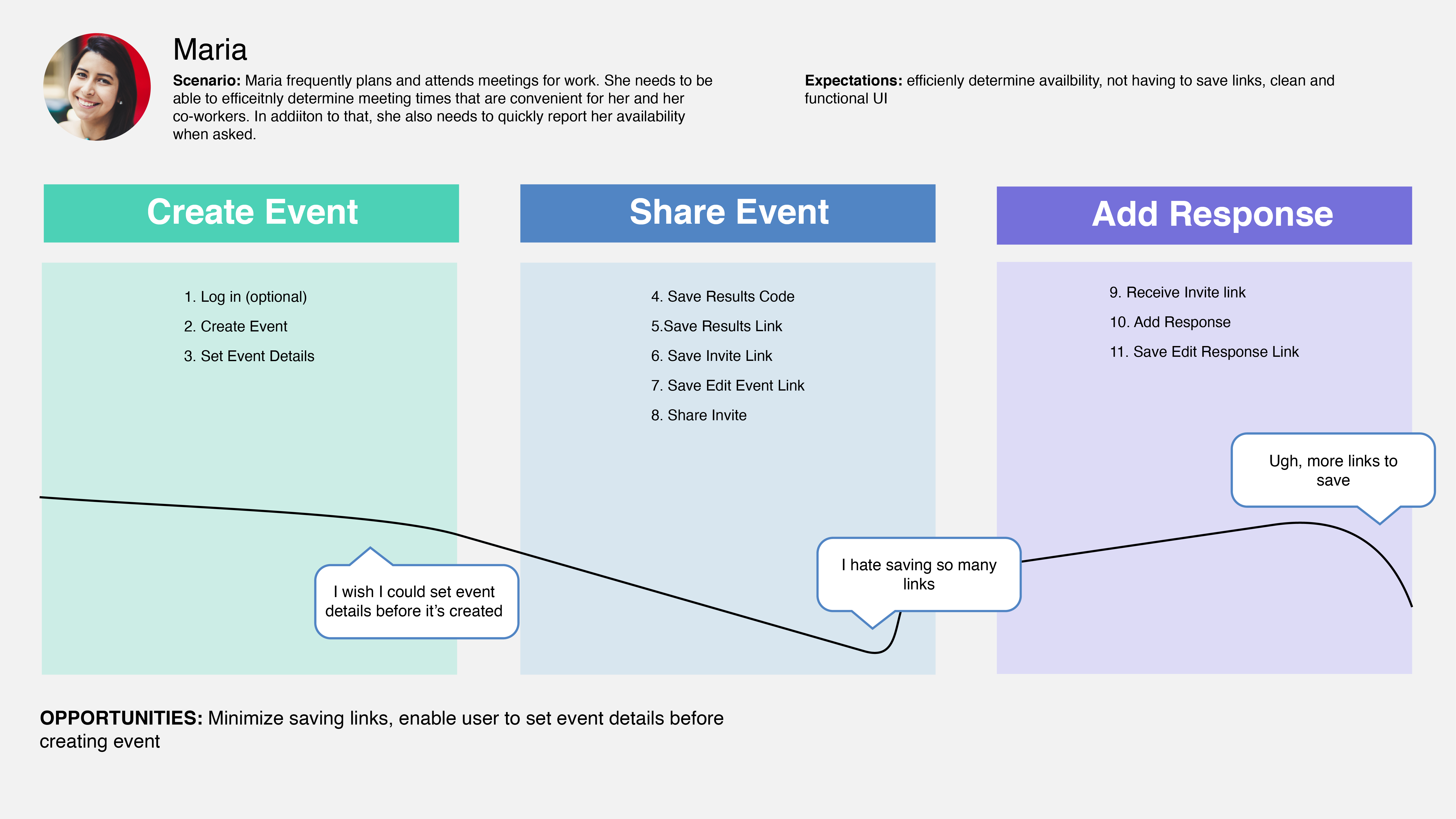 User Journey Map