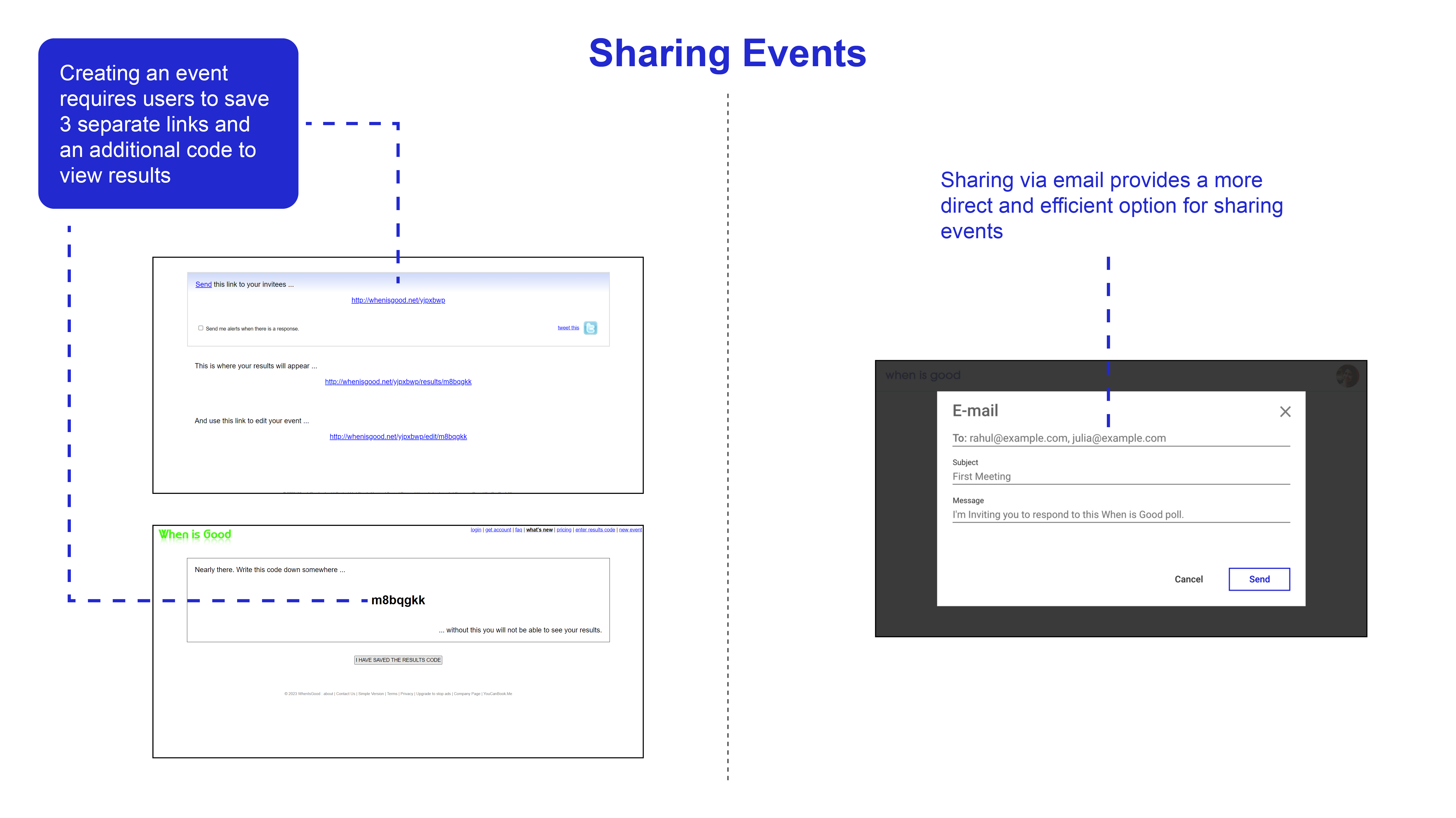 Results - Sharing Events
