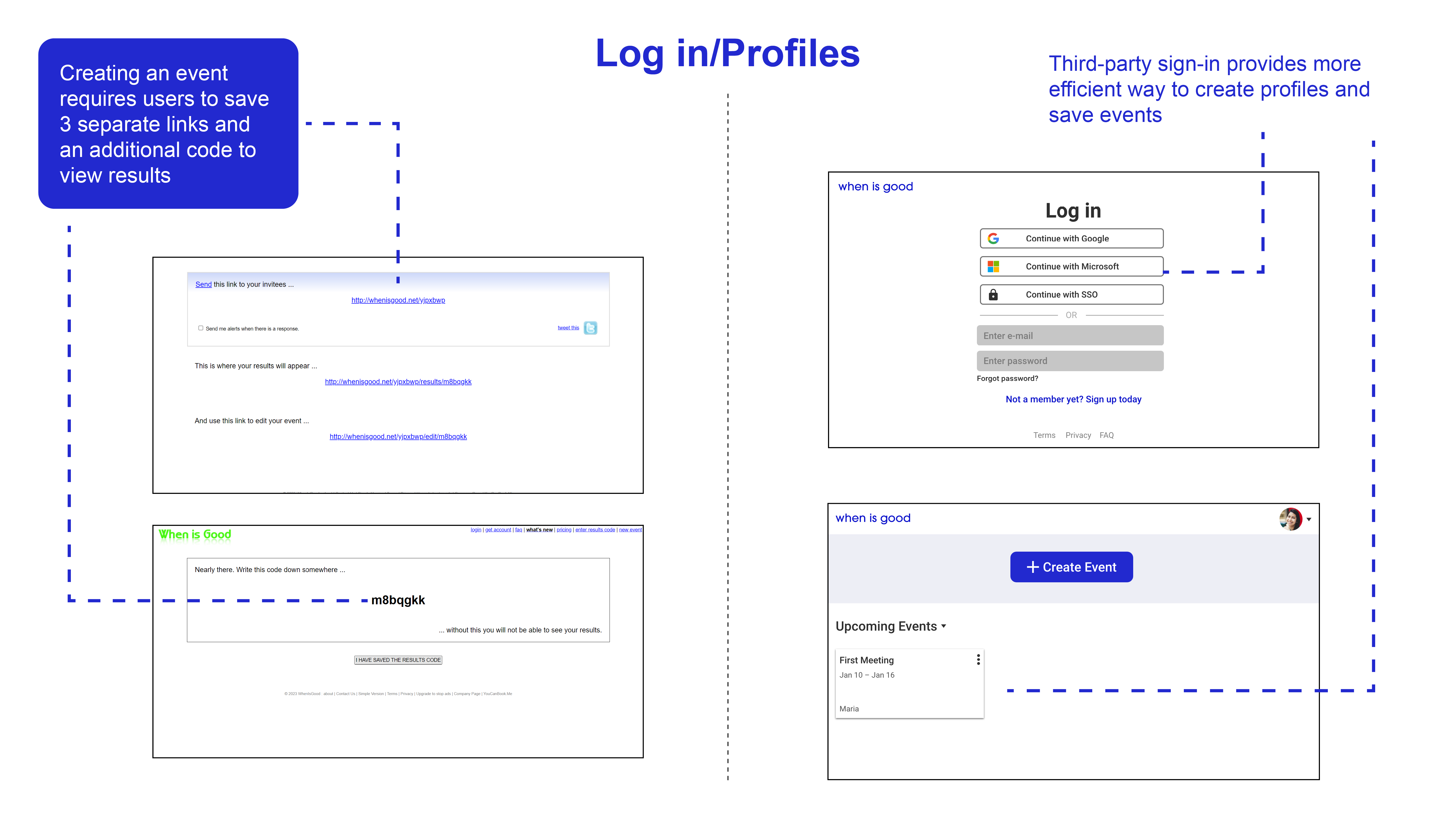 Results - Log In/Profiles