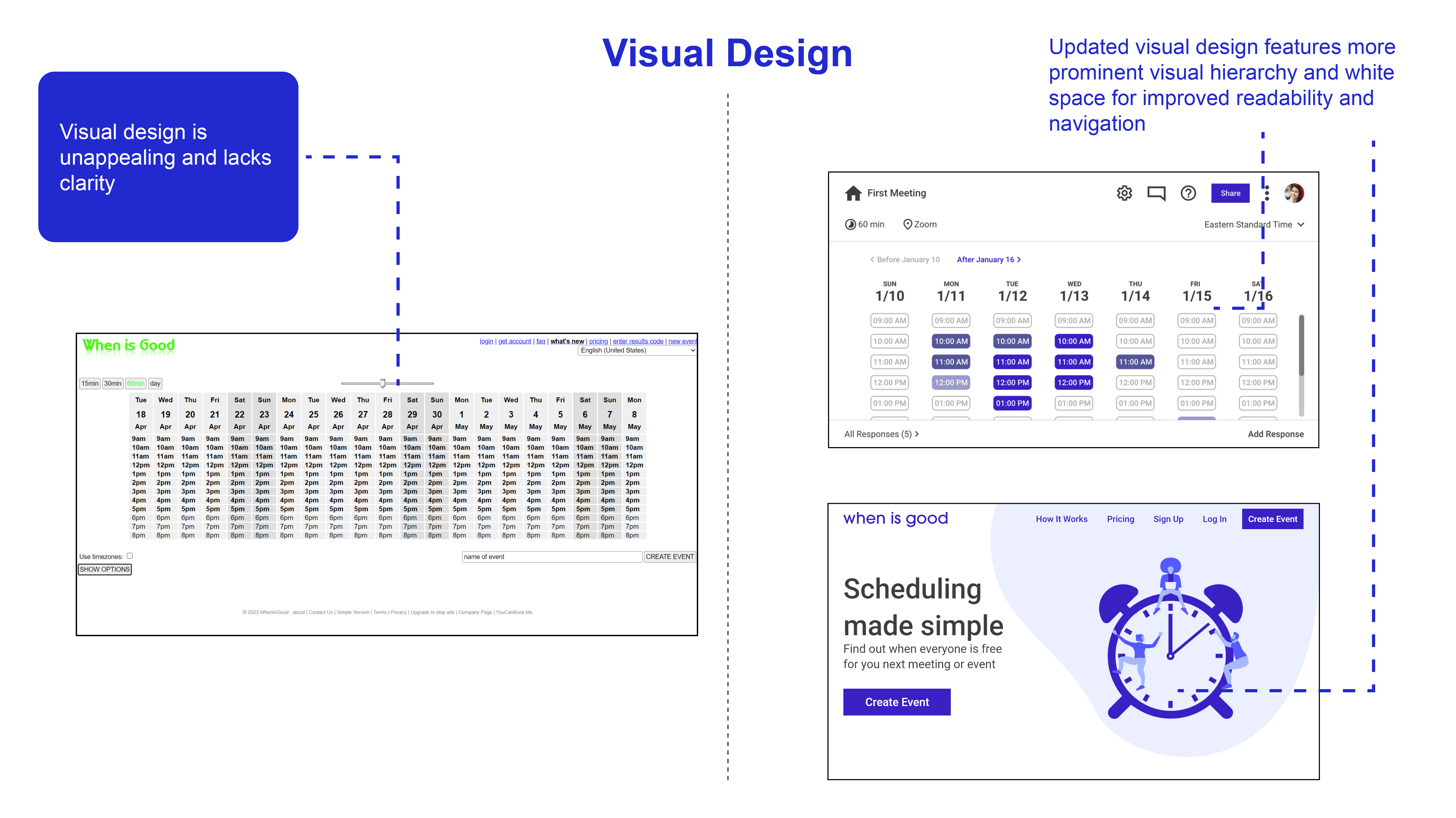Results - Visual Design