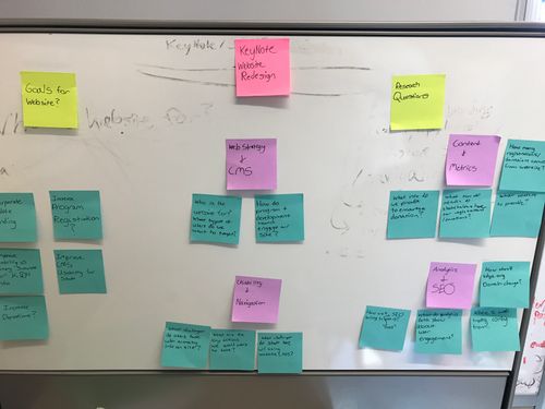 board with sticky notes showing research ideas
