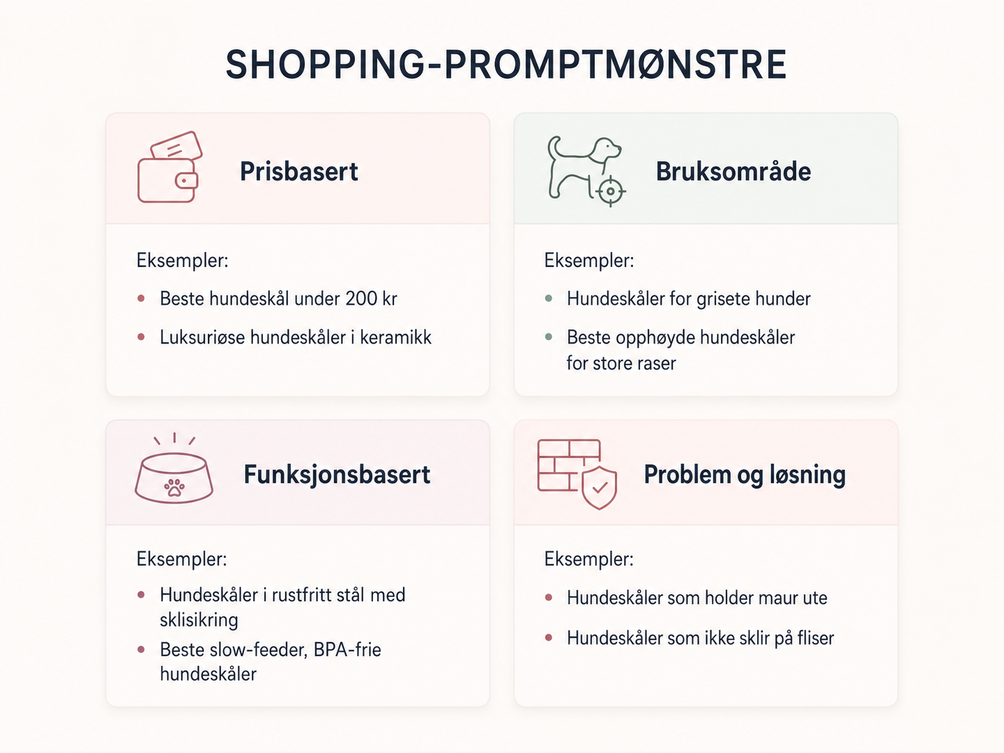 Shopping-promptmønstre