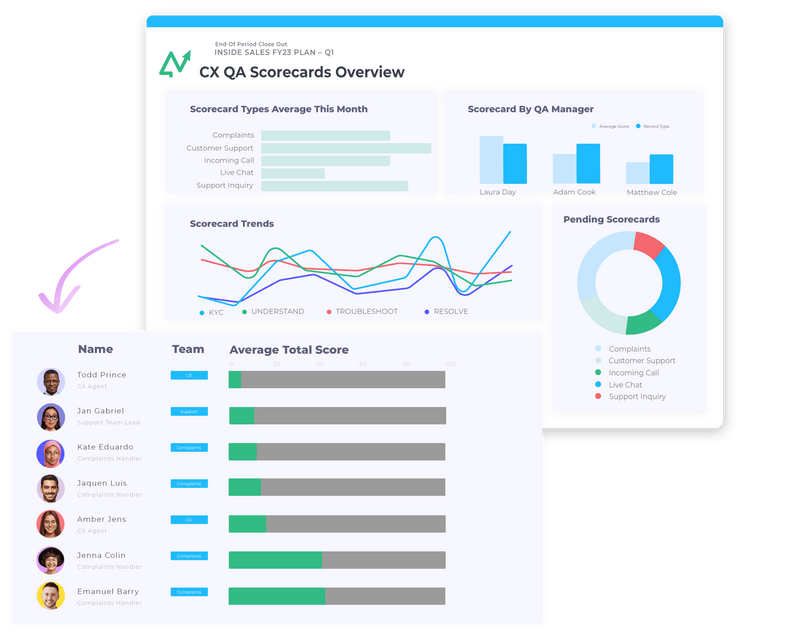 humphreys-case-study-leaptree-incentivize