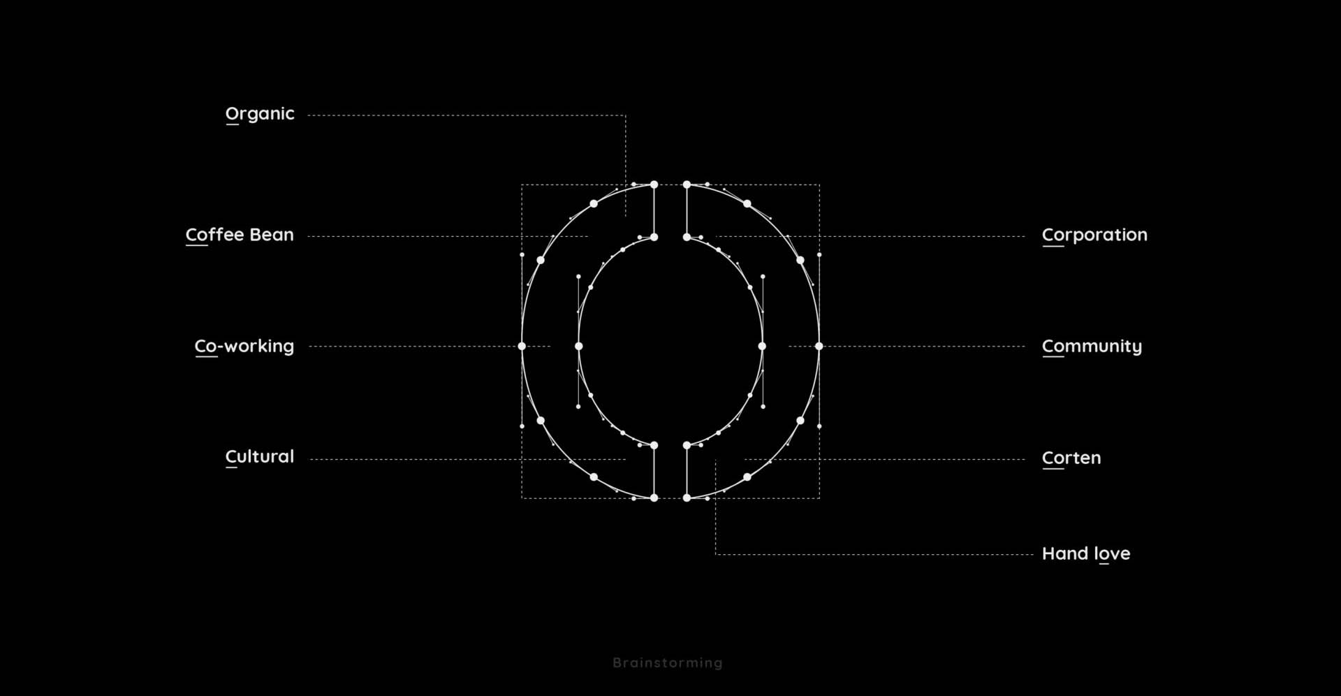 The Local Beans's new logo and visual identity X ECH Creative Agency
