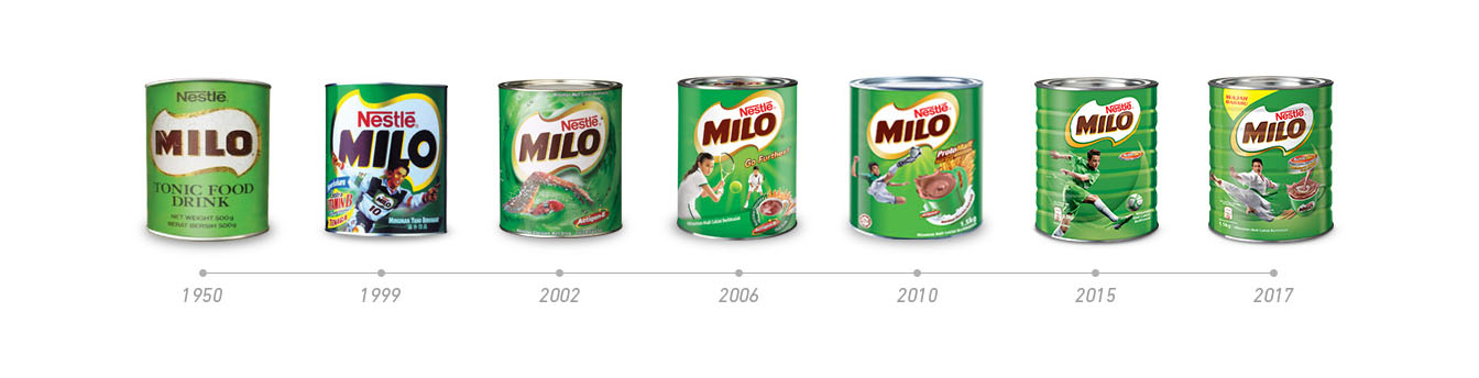 Milo Packaging history