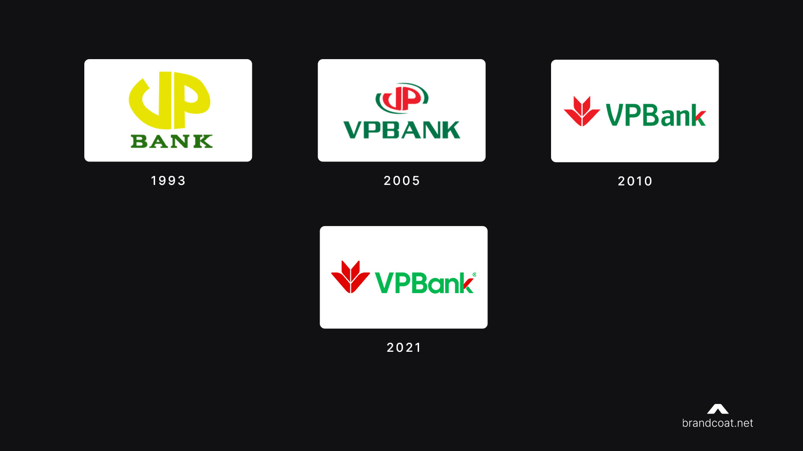 The evolution of the VPbank logo over time