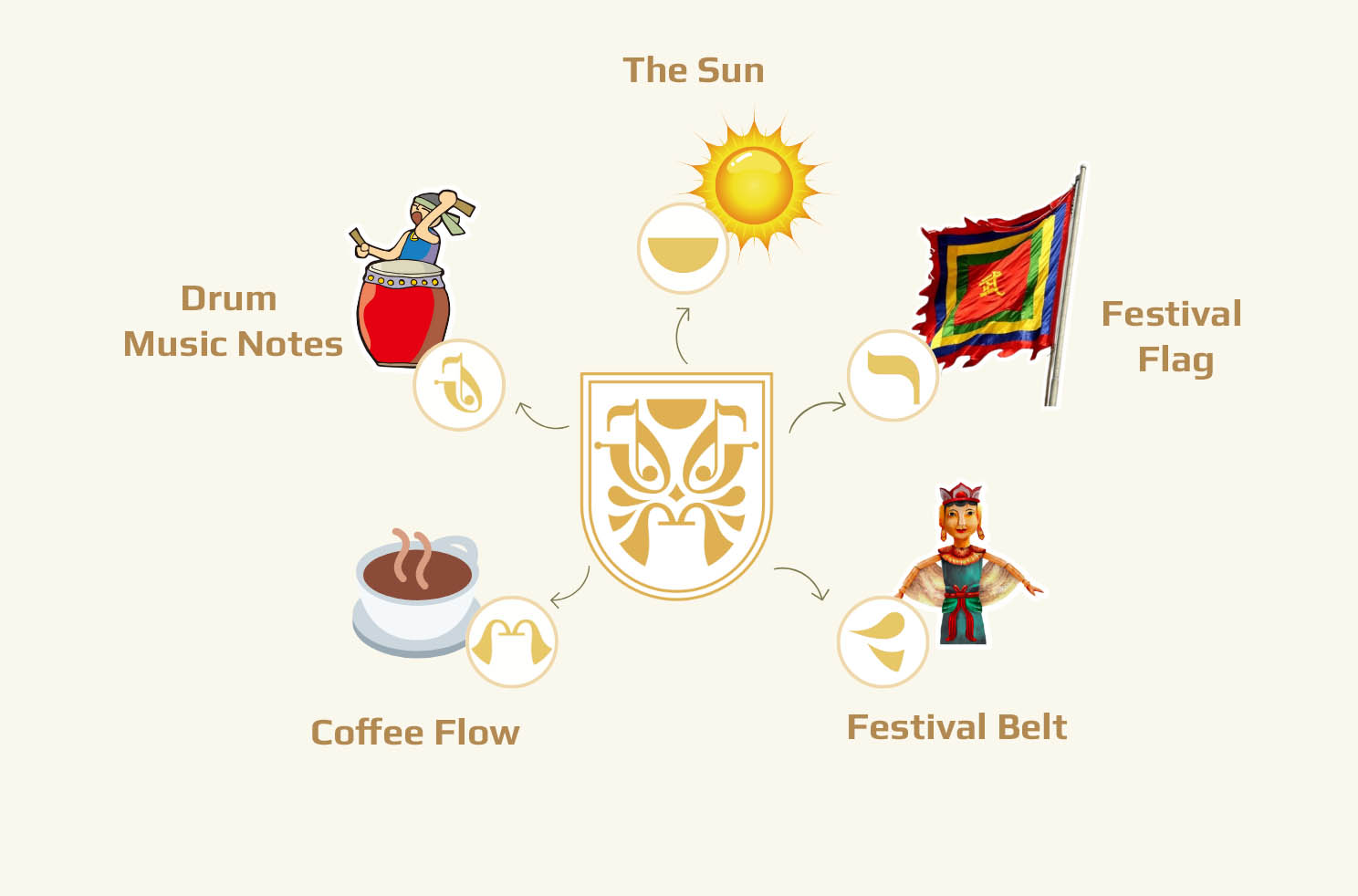 The Meaning of the Giong Cafe Symbol