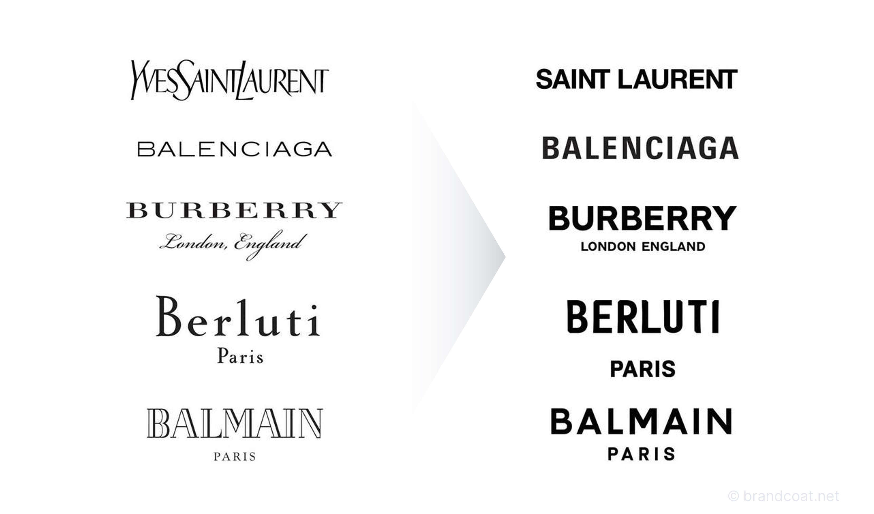 International fashion following the bland sans-serif trend (2017-2018)