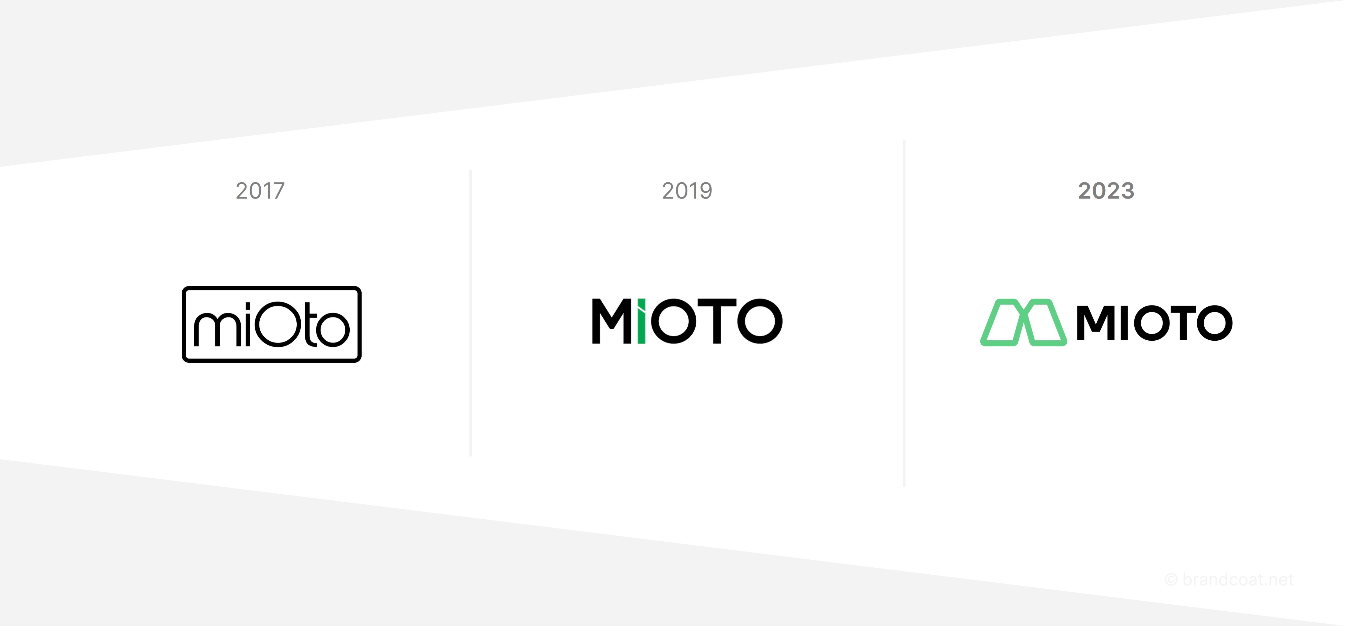 The evolution ofMioto's logo.