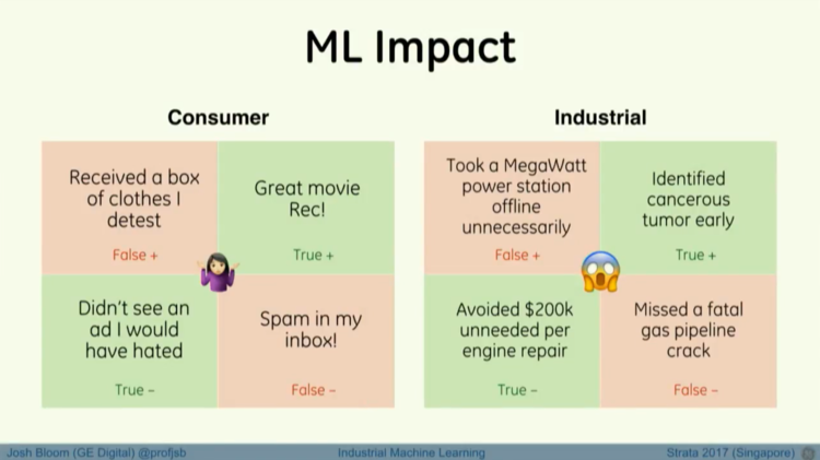 Industrial Machine Learning &nbsp;| &nbsp;Joshua Bloom &nbsp;| &nbsp;2:36min &nbsp;| &nbsp; link