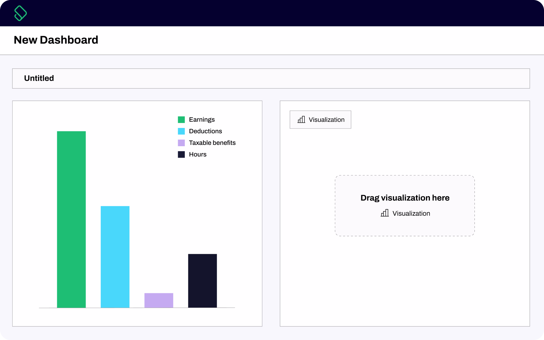 Push Operations Dashboard showing a customizable way to do restaurant reporting.