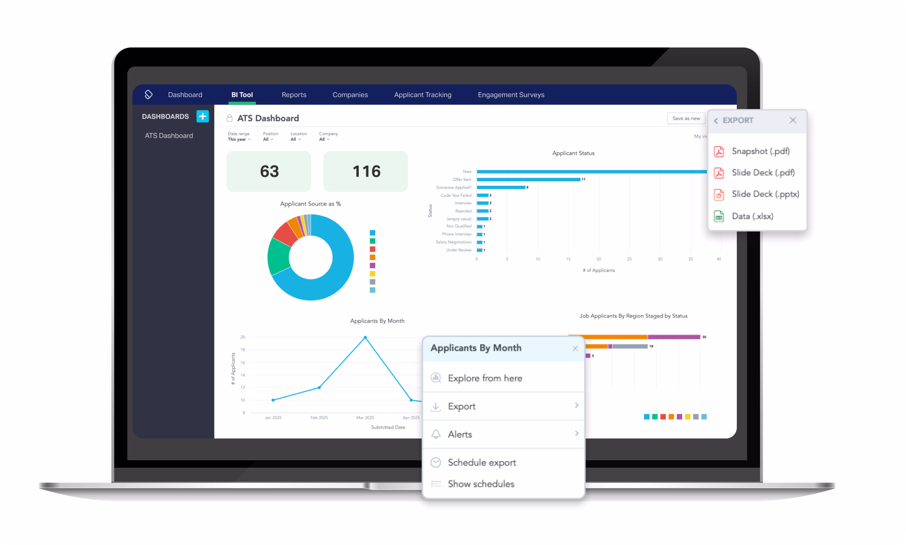 A laptop is open to display Push Operations' BI Dashboard, breaking down job applicants by month, application status, and region.